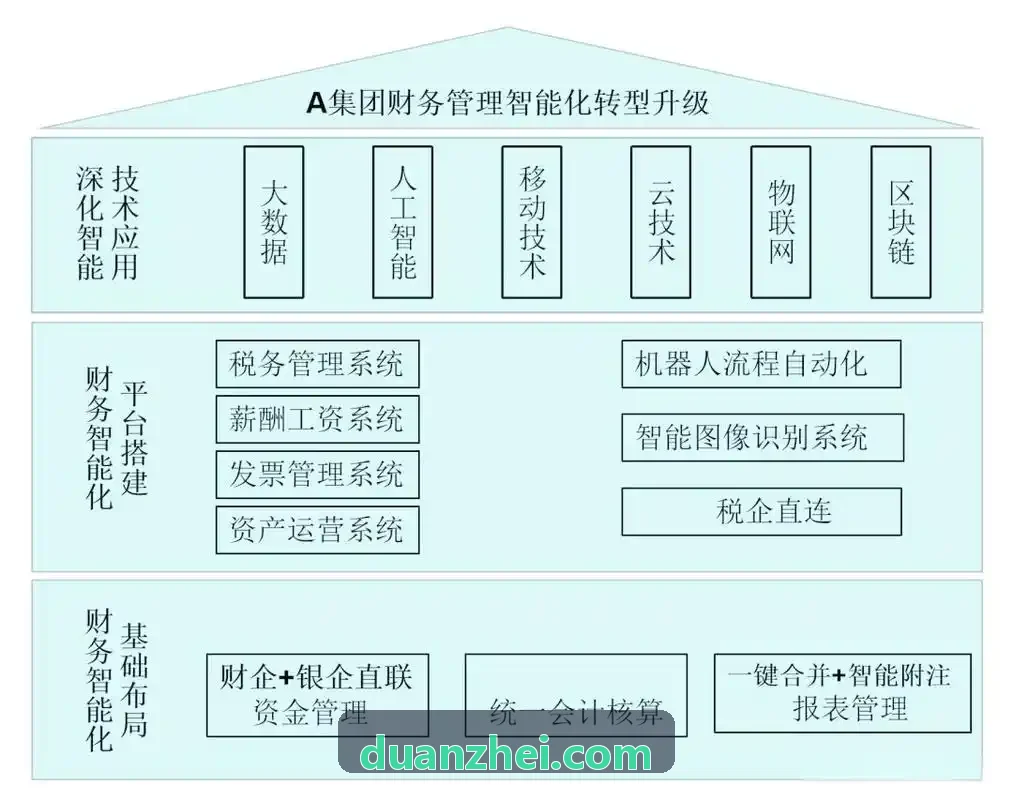 J9集团移动营销CRM客户管理看板